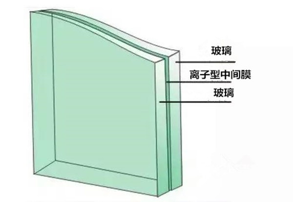 什么是抗弯曲低反射玻璃