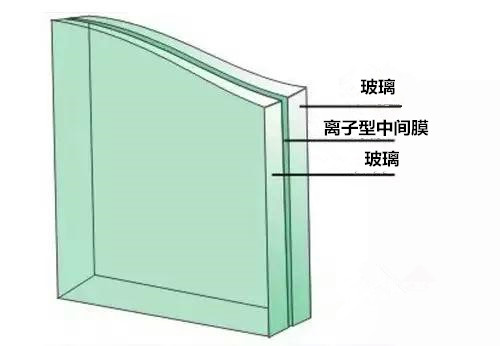 高强度夹层玻璃(图3)