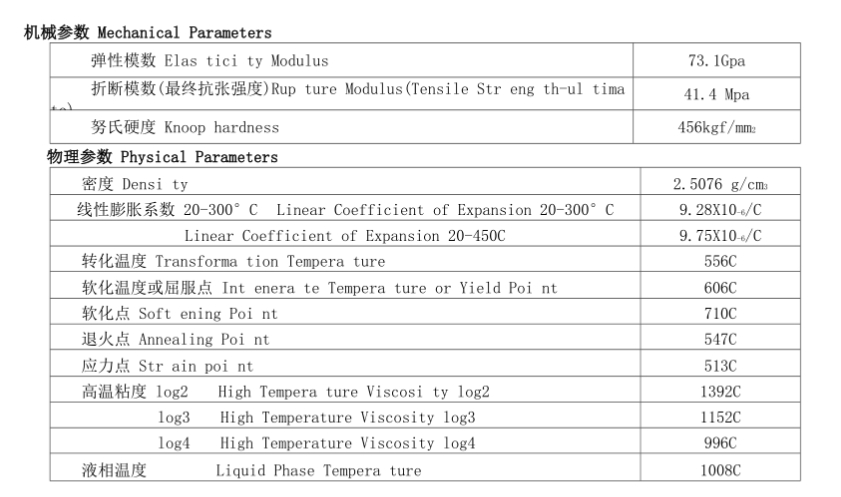 玻昊玻璃I深一度：打开超白玻璃惊艳密码！(图3)